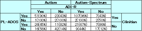 autism_table.PNG