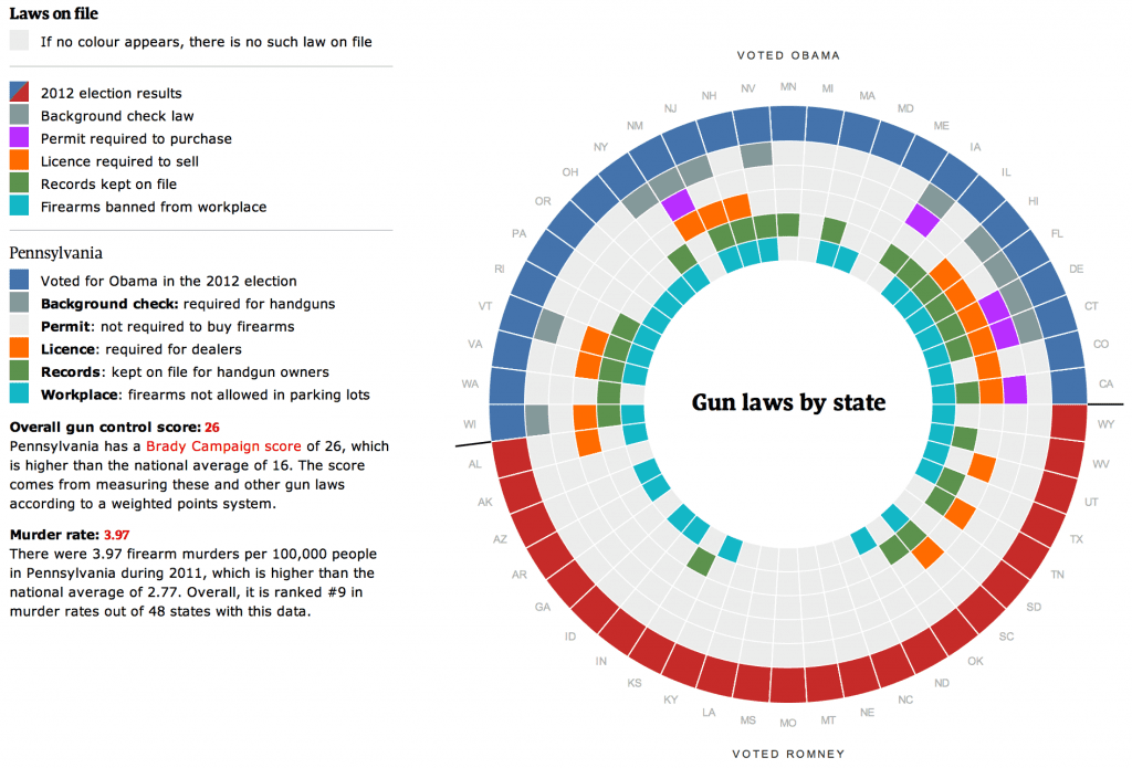 Gun laws graphic